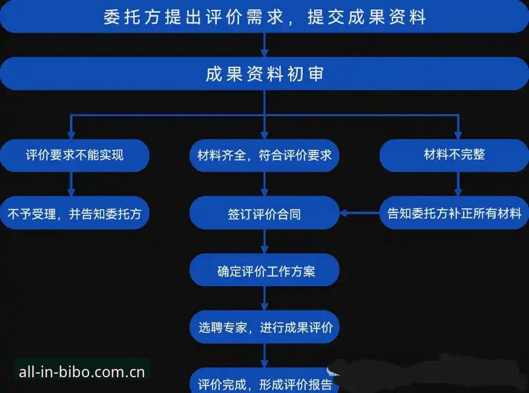 BIBO体育注册教程详解：从X7K2系统到安卓版全流程指南