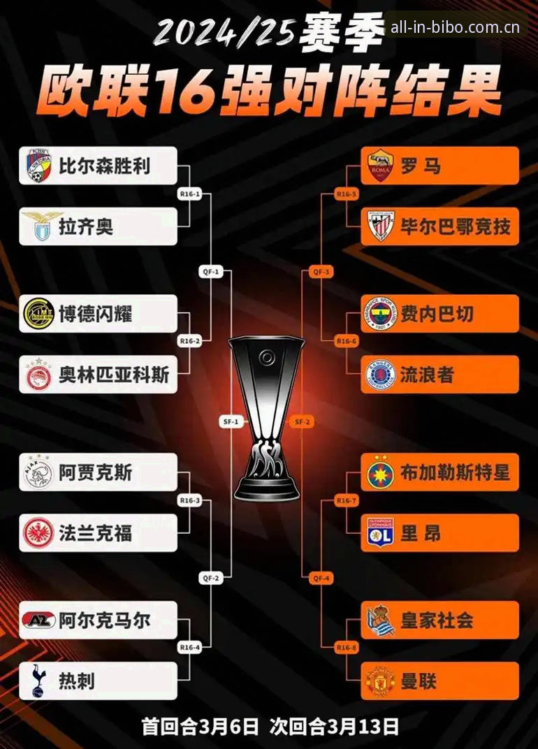 欧联杯决赛深度复盘教程：埃梅里五冠王传奇如何在BIBO体育X7K2系统功能详解中呈现